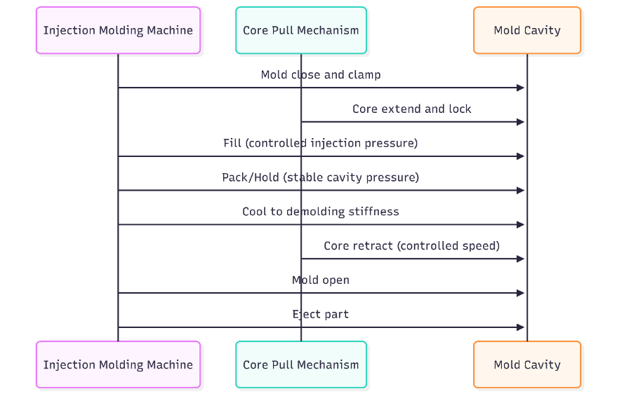 一張含有 文字, 螢幕擷取畫面, 字型, 數字 的圖片

AI 產生的內容可能不正確。
